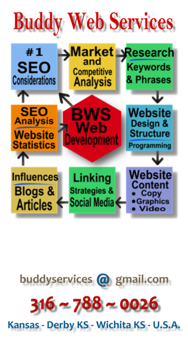 Buddy Web Services Web Development Chart