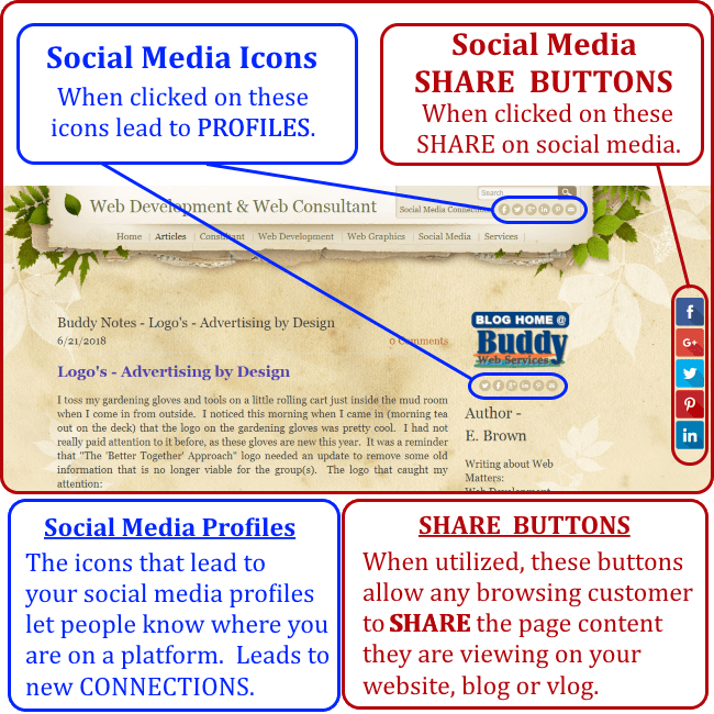 Social Media Icons and Social Media Share Buttons explanation.